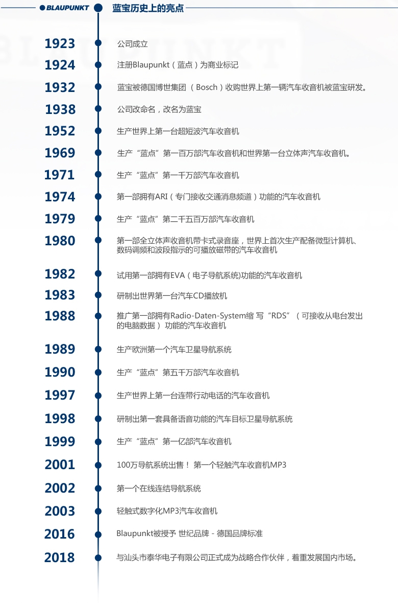 德國（藍寶BLAUPUNKT）MPS 1652 CVW大衆專(zhuān)用6寸喇叭